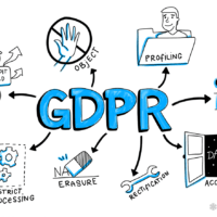 regolamento GDPR